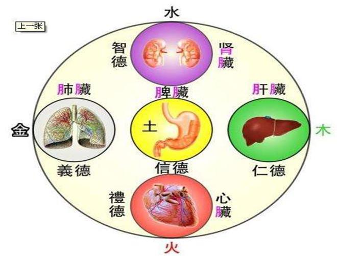 Tình chí không điều hoà 