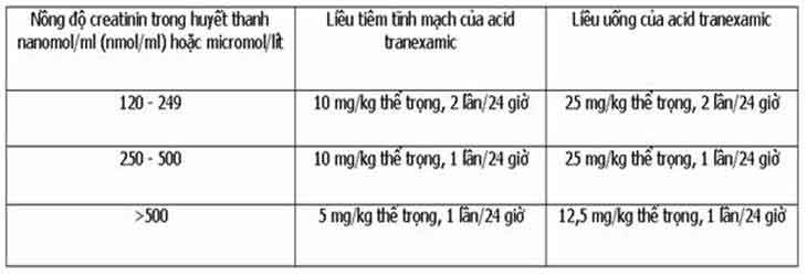 acid-tranexamic