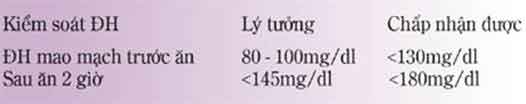 bang-duong-huyet-hop-ly