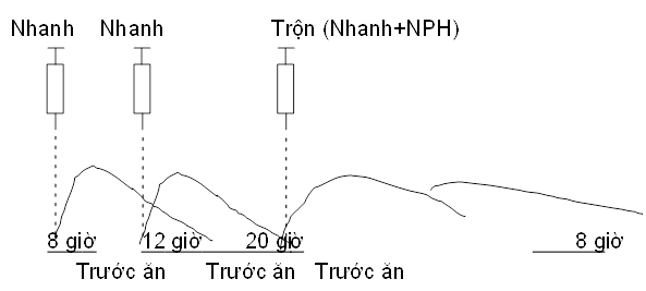 sang-trua-toi
